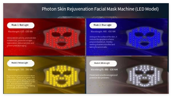 Infrared LED Phototherapy Face Mask